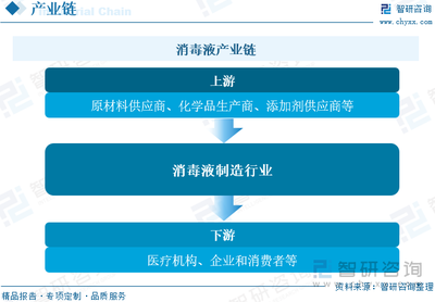 2023年中國消毒液行業現狀及競爭格局分析 公共衛生意識提升促進行業發展，企業競爭進一步加劇